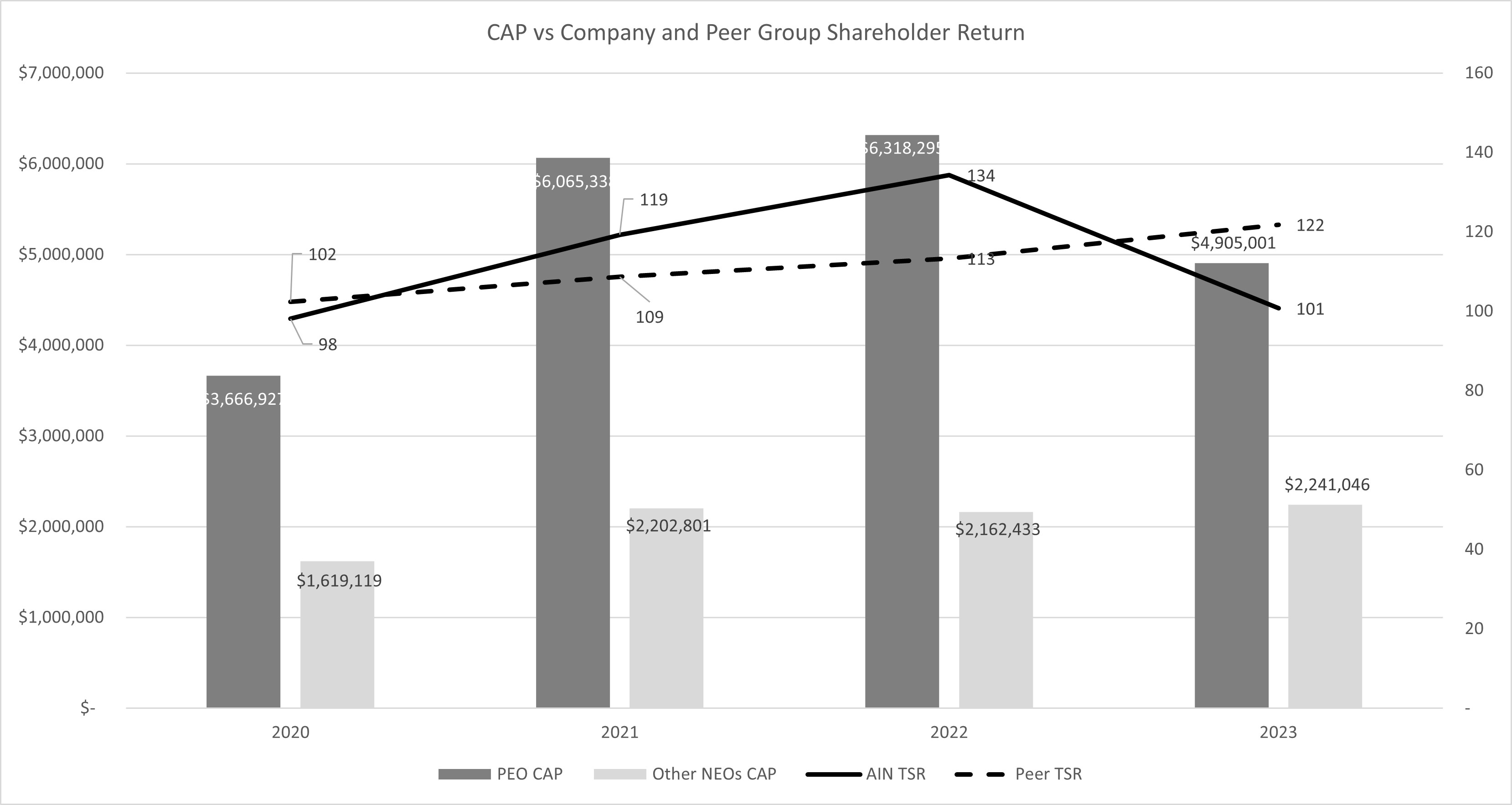 CAP vs Net Income and Adjusted EBITDA 2023.jpg